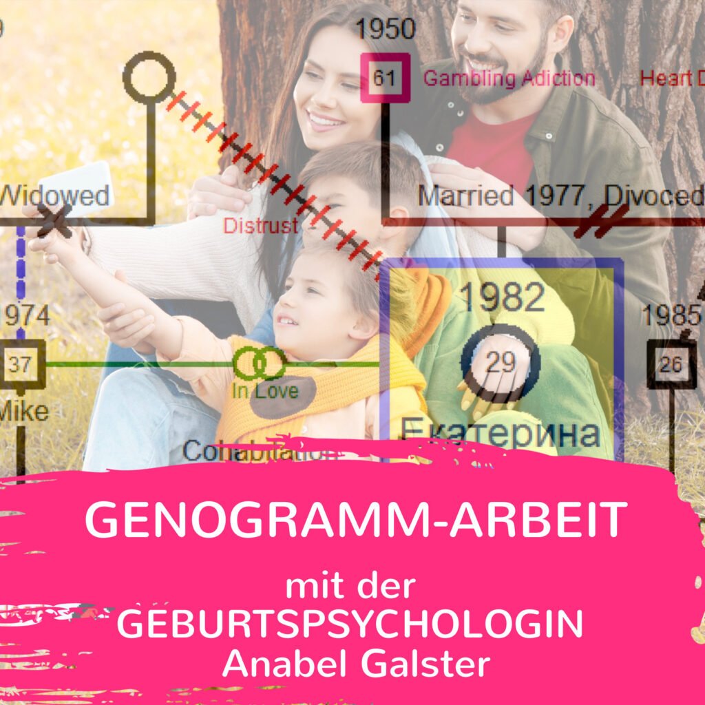 Eine Familie sitzt auf Gras mit einer komplexen Genogramm-Überlagerung, die Beziehungen und Lebensereignisse beschreibt. Text lautet: „Genogramm-Arbeit mit der Geburtspsychologin Anabel Galster.